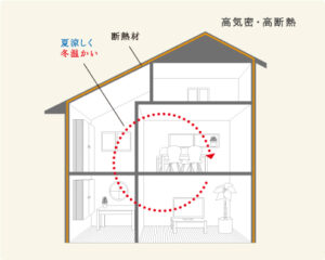 高気密　高断熱